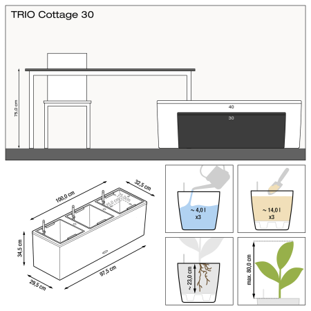 TRIO Cottage